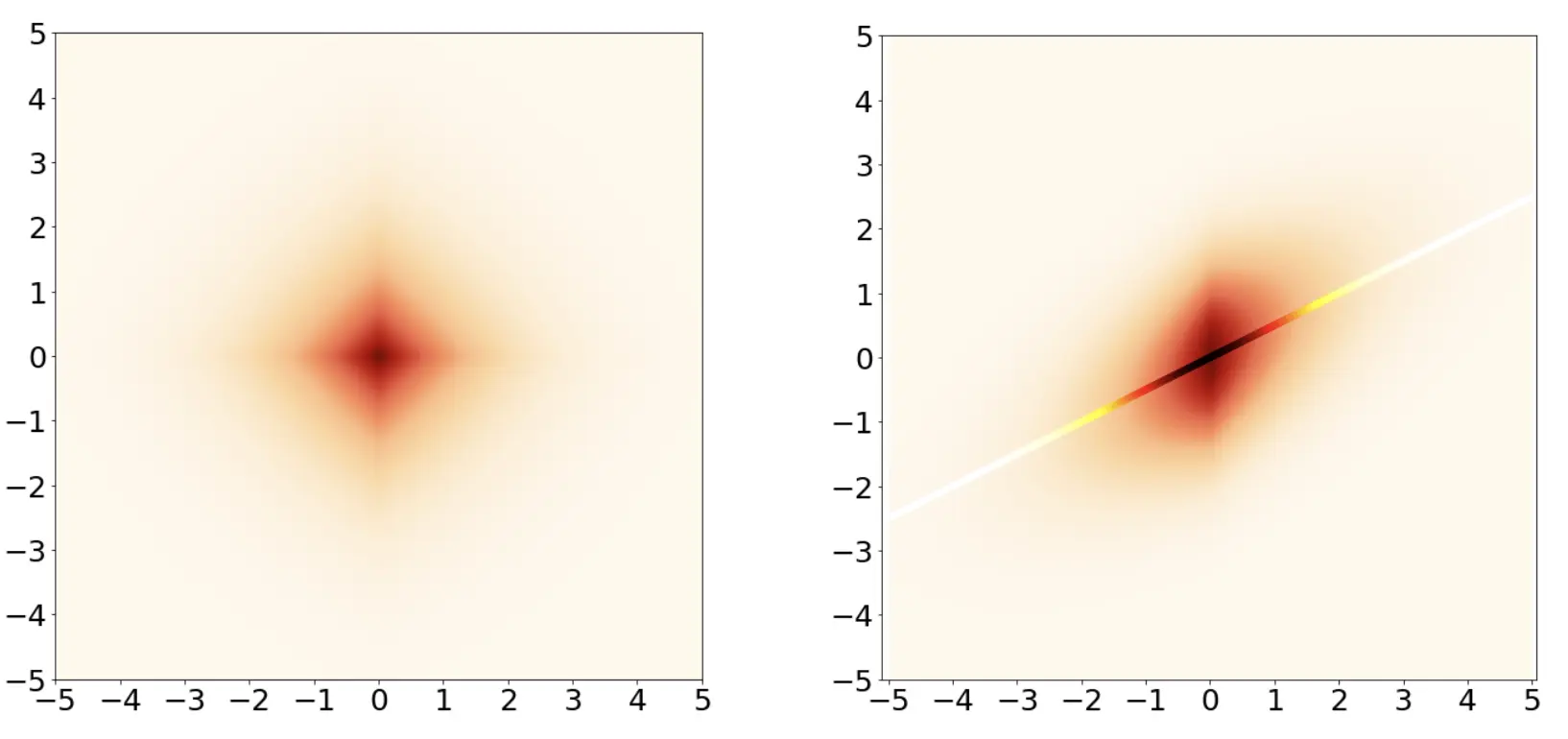 ARMA Processes with Discrete-Continuous Excitation: Compressibility Beyond Sparsity